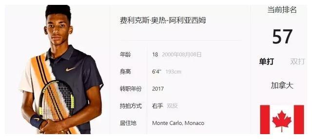 次贡献进球 次贡献进球