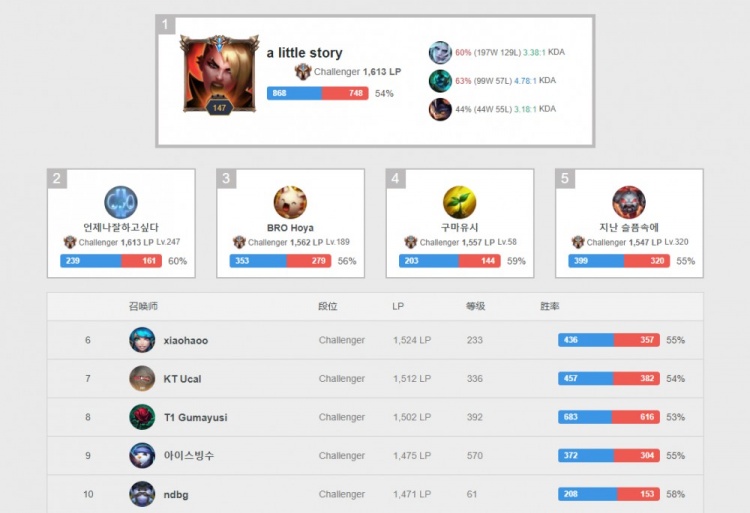 是简单的手 是简单的手