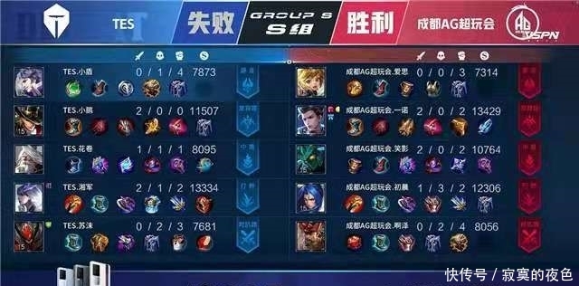 分窗口